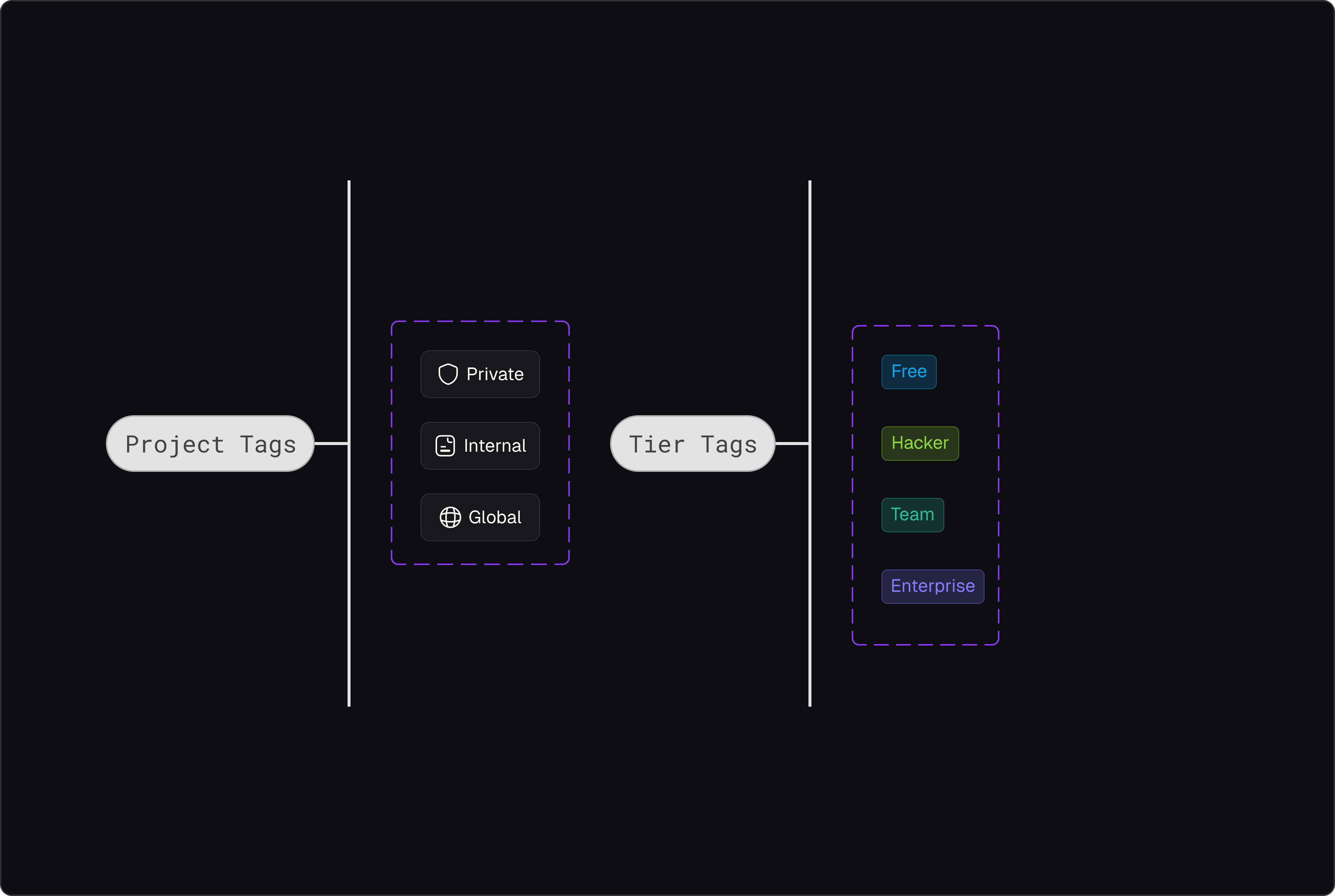Keyshade — Design System